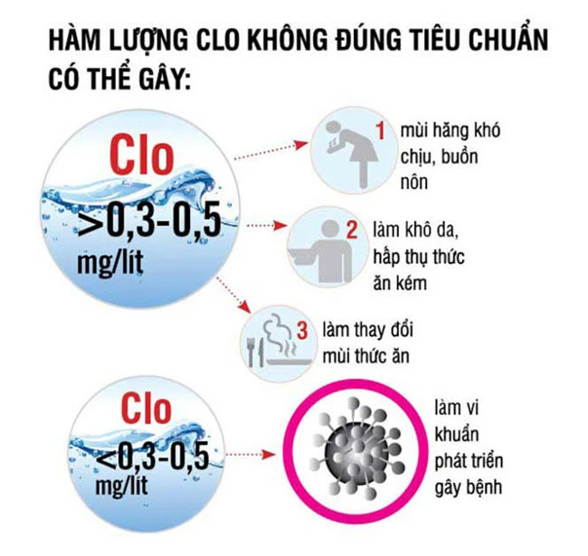 Clo dư – nguyên nhân gây mùi và ảnh hưởng da, tóc