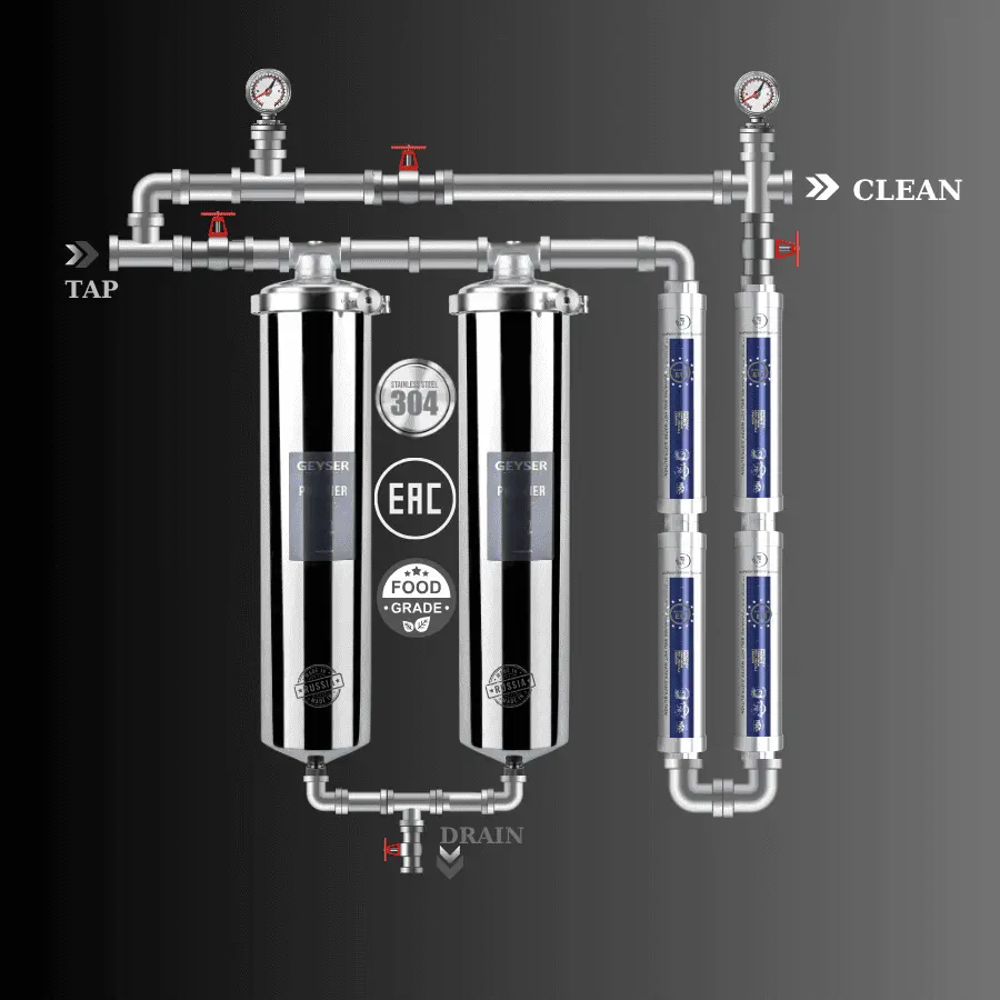 Hệ thống lọc nước Geyser