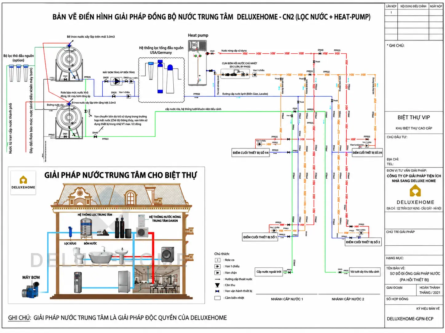 Sơ đồ giải pháp nước trung tâm cao cấp cho biệt thự
