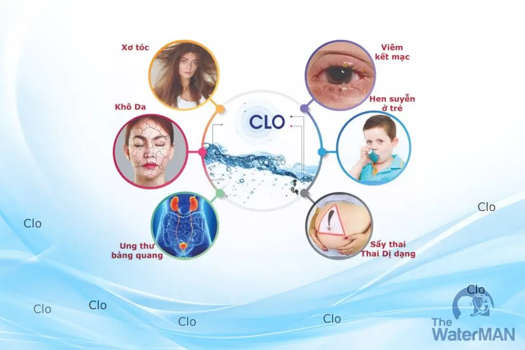 Clo dư ảnh hưởng đến Vấn Đề Tiêu Hóa