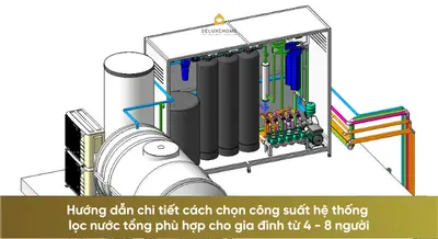 Hướng dẫn chi tiết cách chọn công suất hệ thống lọc nước tổng phù hợp cho gia đình từ 4 - 8 người
