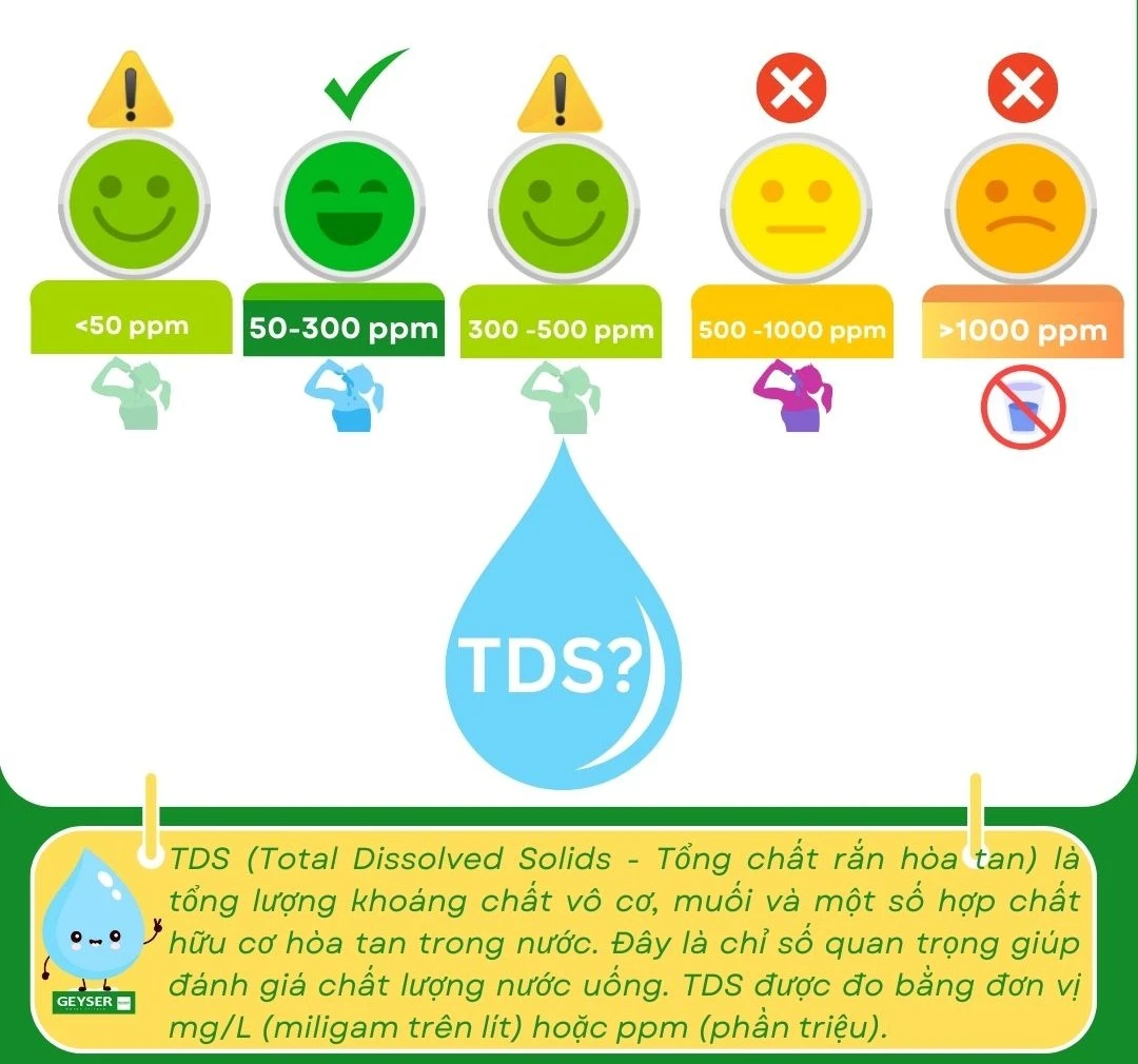 Cách đọc chỉ số TDS theo từng mức ppm