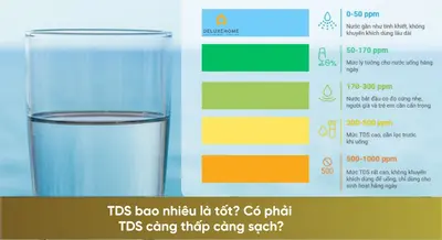 TDS bao nhiêu là tốt? Có phải TDS càng thấp càng sạch?