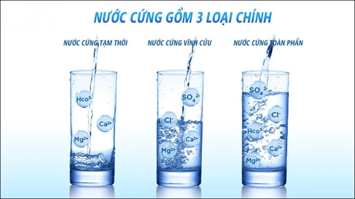 Nước cứng gây hại đến sức khỏe và thiết bị gia đình
