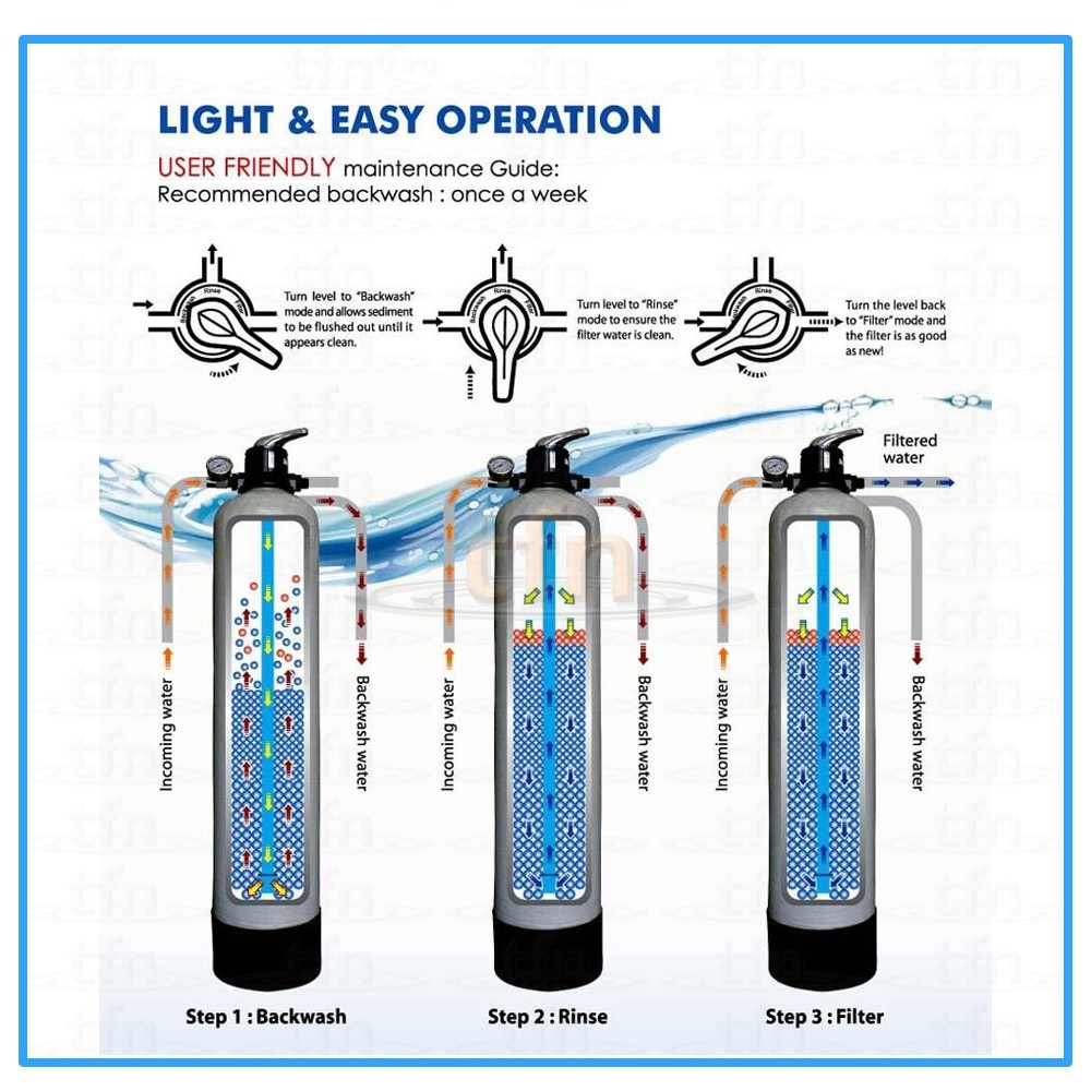 Vai trò của lọc thô đa tầng