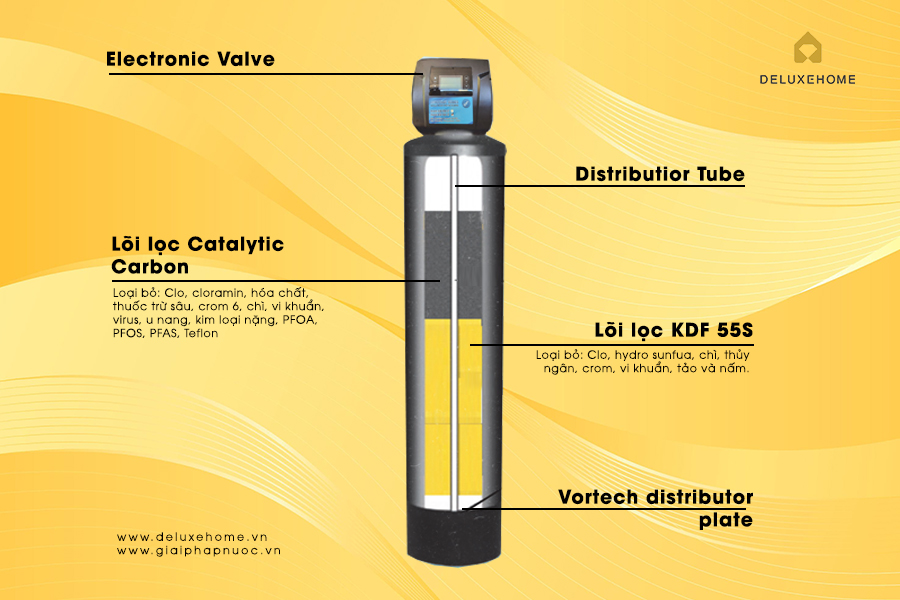Cấu hình cơ bản của hệ thống lọc nước sinh hoạt gia đình