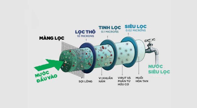 lợi ích máy lọc nước tổng đầu nguồn