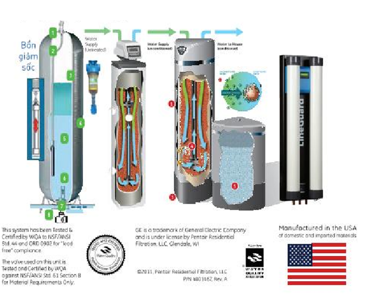 lọc tổng GE Avatapure (USA)
