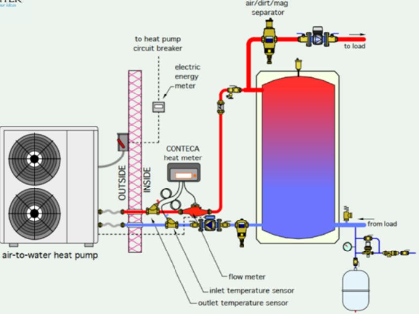 lọc tổng, hệ thống lọc tổng, lọc tổng trung tâm, nước nóng trung tâm