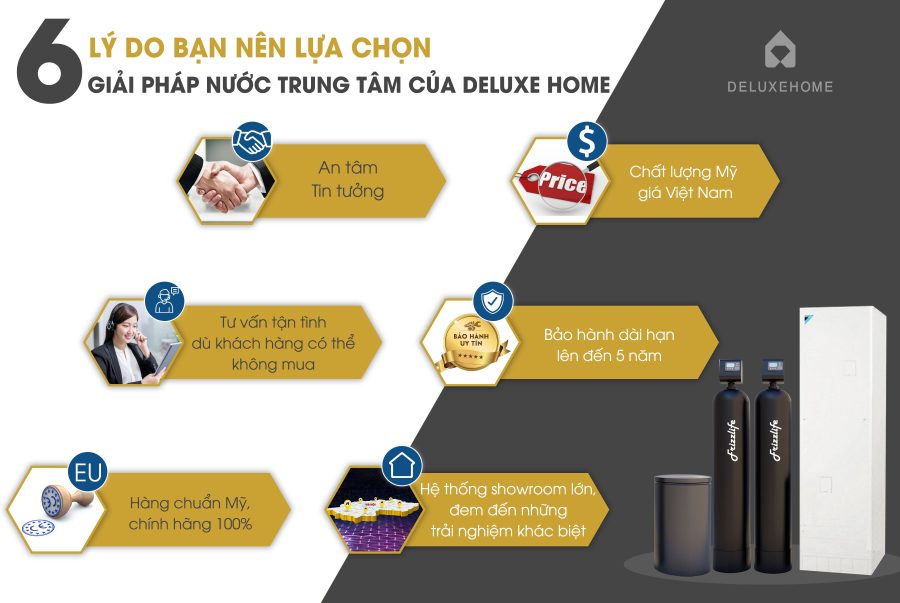 nguồn nước được lọc tiêu chuẩn