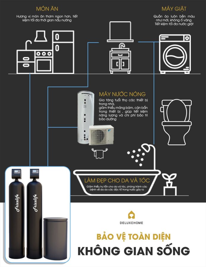 Nguồn nước sinh hoạt ô nhiễm