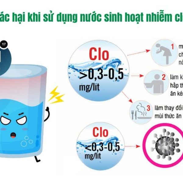 Xử Lý Nước Cứng
