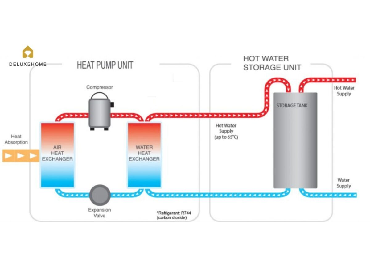 Máy nước nóng trung tâm Heatpump Sanden