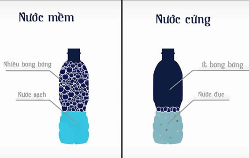 lọc tổng, hệ thống lọc tổng, lọc tổng trung tâm