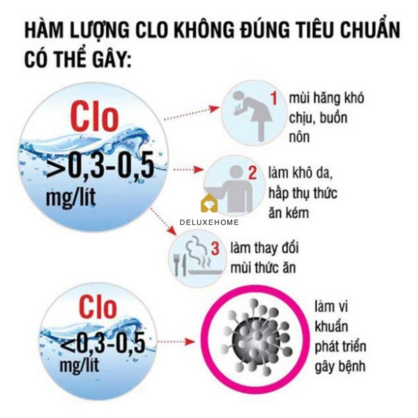 lọc tổng, hệ thống lọc tổng, lọc tổng trung tâm