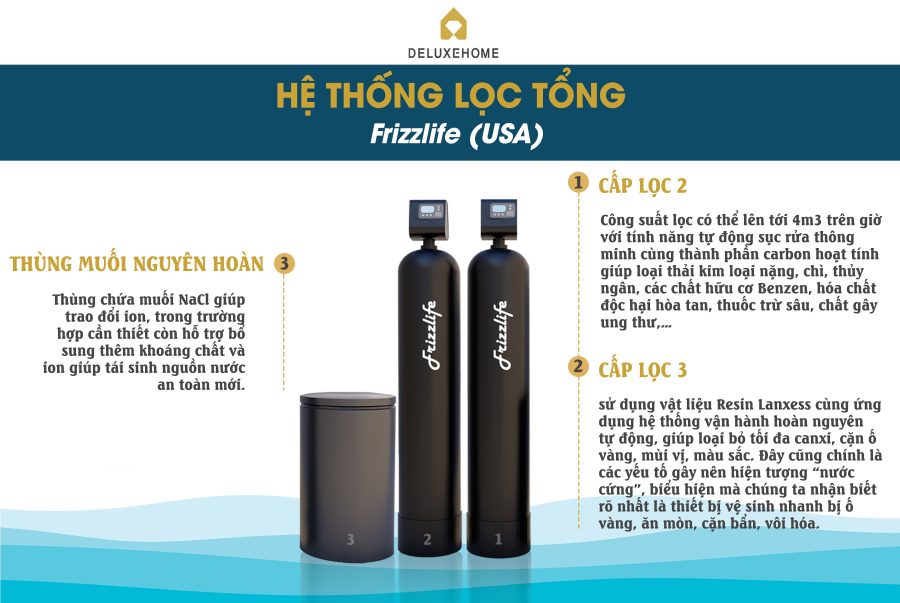 máy lọc tổng nhập khẩu